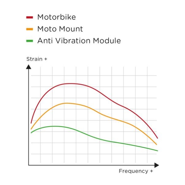 GPS / GSM SP Moto SP Moto Anti Vibration Module