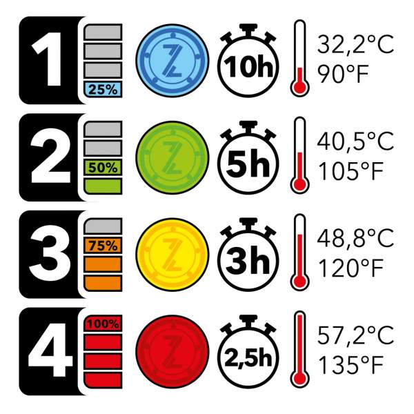 Onderkleding Bering Warmor verwarmd + Batterij